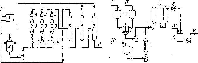 Принципиальная схема алкилирования фенола высшими олефинами на ионообмен¬ных смолах